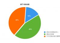 mytoken下载,mytoken软件下载