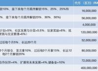 小狐狸钱包怎么添加代币合约,小狐狸钱包怎么添加代币合约信息