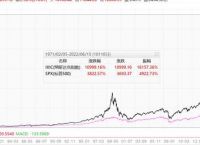 [纳斯达克100指数走势图]纳斯达克指数100期货实时行情