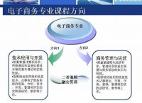 旅游电子商务名词解释,旅游电子商务模式名词解释