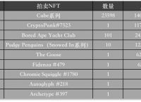 小狐狸钱包添加core代币,小狐狸钱包添加core代币地址