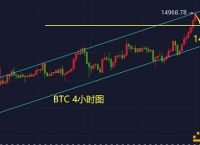 [以太坊今日行情最新分析]以太坊今日行情最新分析图