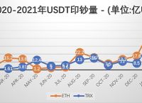 usdt交易查询api,usdt trc20查询