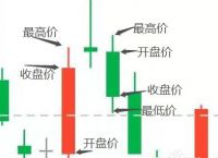 薄饼交易所如何看k线,薄饼交易所怎么看新上线的币