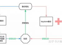 imtoken退出了如何登录,为什么imtoken退出后再进入后币不见了