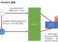 token安全问题,token安全性问题