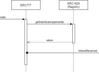 什么是erc20标准协议的简单介绍