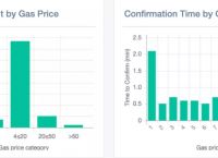 imtoken转账需要密码吗,imtoken转账密码记不住了怎么办