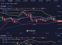 虚拟币行情实时走势图,虚拟币行情实时走势图最新