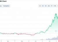 关于eth价格行情走势最新消息的信息