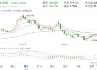 [eth8月29行情分析]eth行情分析ETH行情