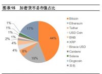 私人数字货币有哪些职能,私人数字货币与央行数字货币的关系