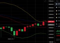 [以太坊早间行情分析]以太坊早间行情分析最新