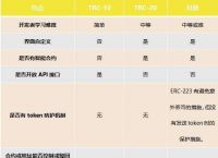 [trc20网络查询]trc20区块链查询