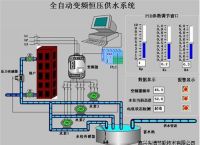 手机远程控制水泵系统,手机远程控制水泵系统怎么用