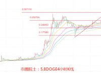 [fil目前的行情]fil行情今日行情