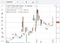 瑞波币今日行情价格,瑞波币价格今日行情 行情走势