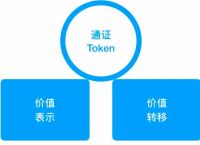 token互联下载,tokenapp下载