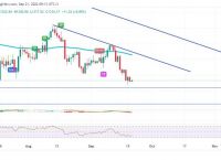 [eth价格今日分析]ETH价格今日行情价格