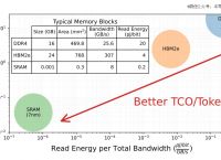 tokenring怎么读,token ring怎么读