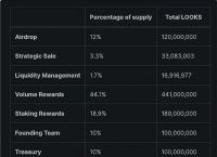 token经济模型,token market