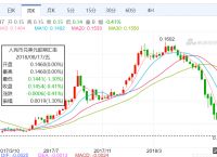 现在usdt汇率,usdt usd汇率