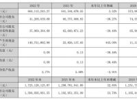 2023央行数字货币开网时间表,2023央行数字货币开网时间表最新