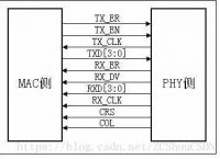 ethernet是什么意思,ethernet segment