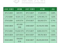 usdt版本区别,usdt和usd有什么区别