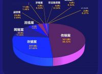 虚拟币犯罪吗,虚拟币犯不犯法