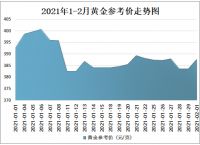 u币最新价格走势图,u币最新价格走势图表