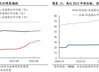 波场币实时行情估值的简单介绍