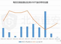 [今日usdt行情走势]今日usdt兑换人民币汇率