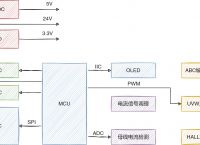 ethercat故障,ethercat网络故障