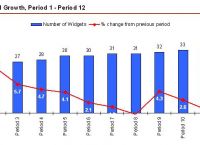 [graph和chart的区别]chart diagram table graph的区别