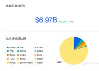 关于1个usdt币合多少人民币的信息