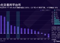 tokeninsight官网,v一token最新消息官方网站