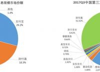 电子货币有几种类型,电子货币有几种类型?各有什么特点