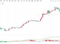 比特币最新价格行情走势,比特币最新价格行情走势图