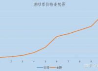 虚拟币市场最新价格,虚拟币市场最新价格表