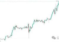 关于sol价格今日行情走势的信息