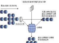 token算法,token详解以及应用原理