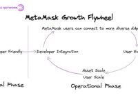 metamask官网,最新metamask钱包官网下载