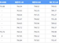 [波场币今日价格走势预测]波场币发行以来的价格走势