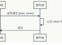 token工作原理,token详解以及应用原理