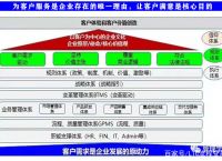 包含ltc流程中的l是什么的词条