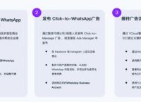 whatsapp怎么加好友,whatsapp怎么加好友教程