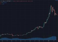 比特币最新价格,比特币最新价格行情走势图