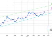 11年比特币最新价格行情走势,2011年比特币价格多少人民币