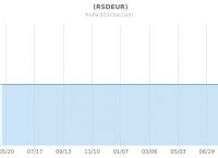 eurusd汇率,euro usd 汇率